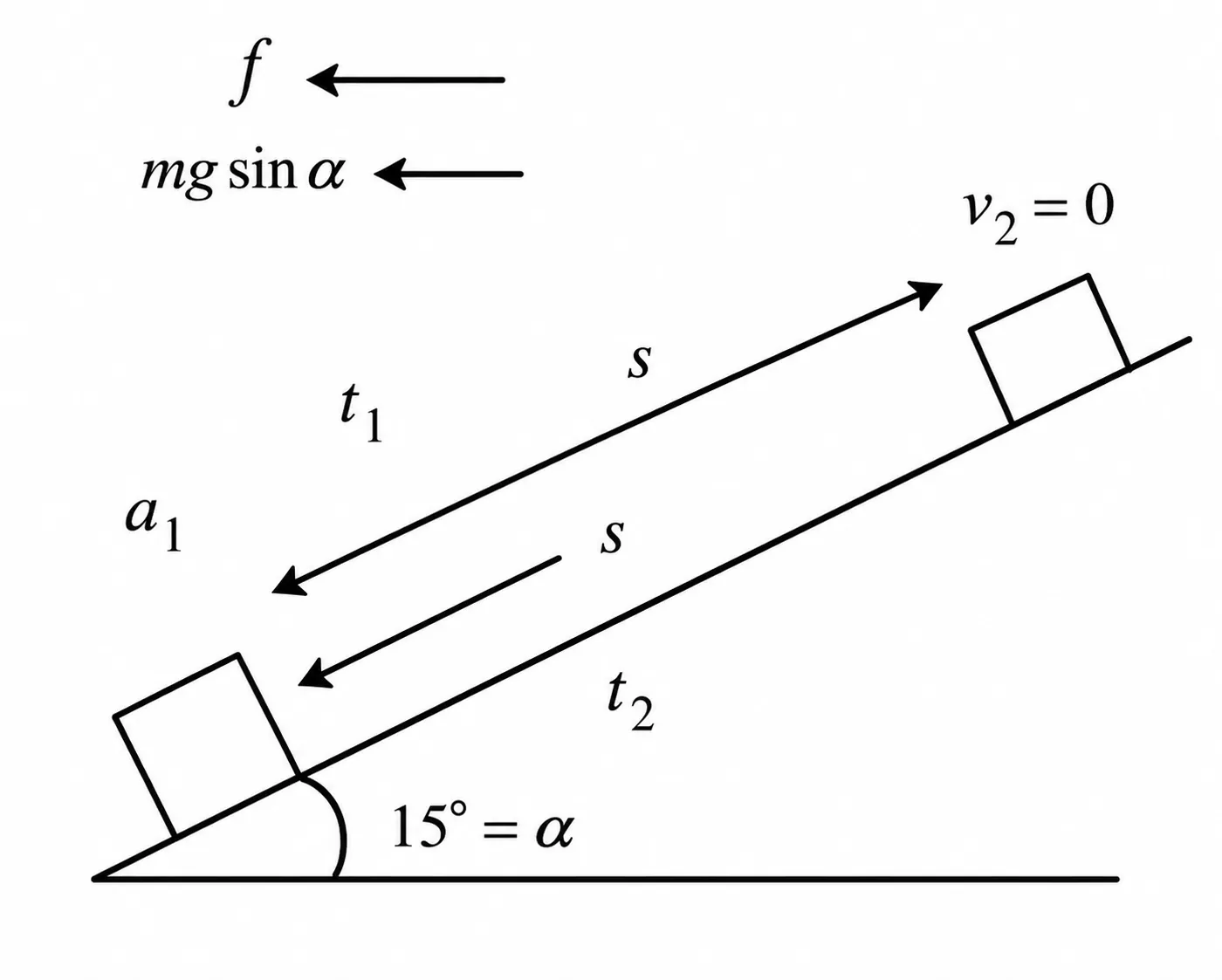 time of ascent and descent on a rough incline